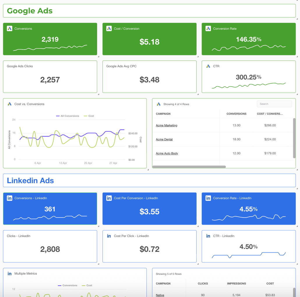 Google Ads performance dashboard preview