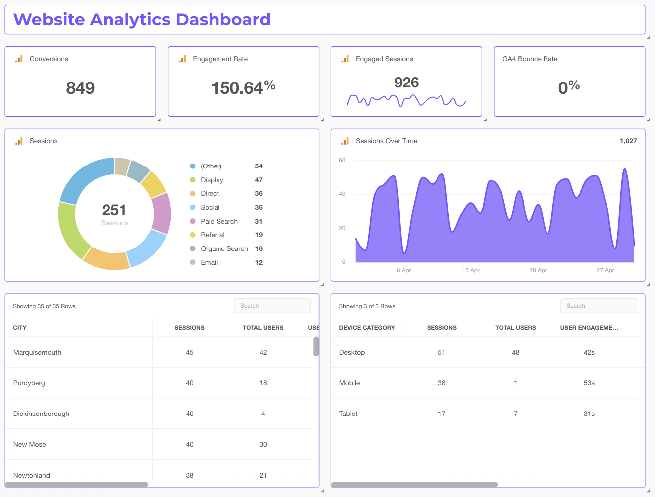 Website analytics dashboard preview